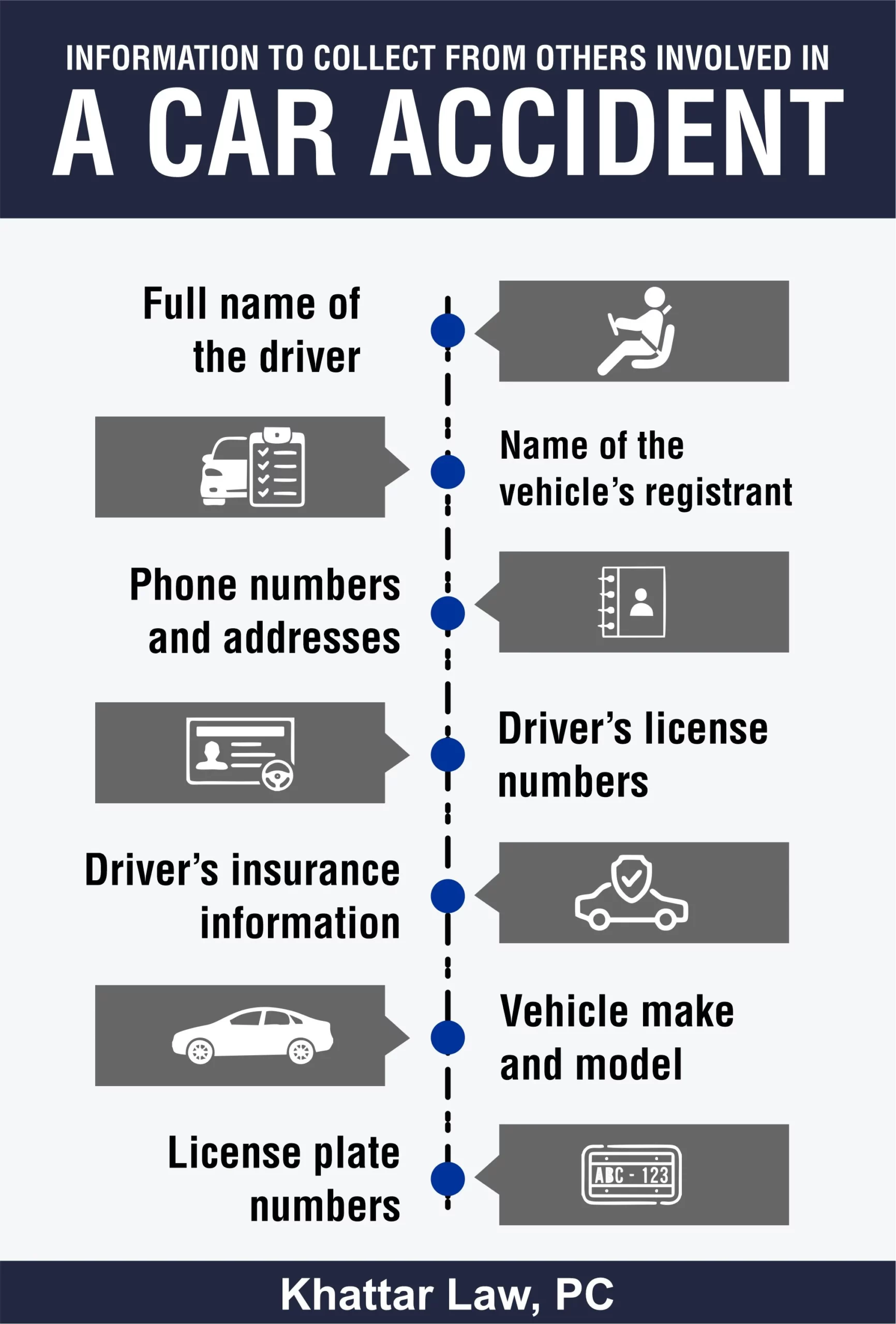 7 Types of Car Accidents FAQ